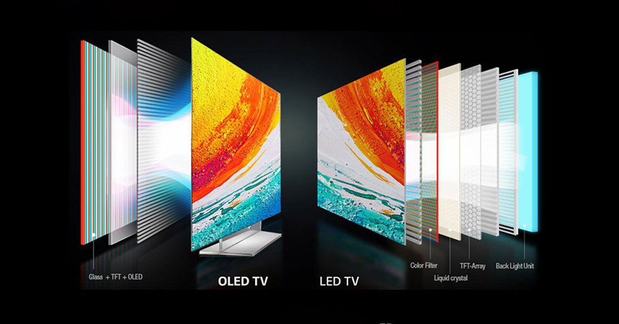 OLED vs QLED: una lucha por ser la mejor pantalla